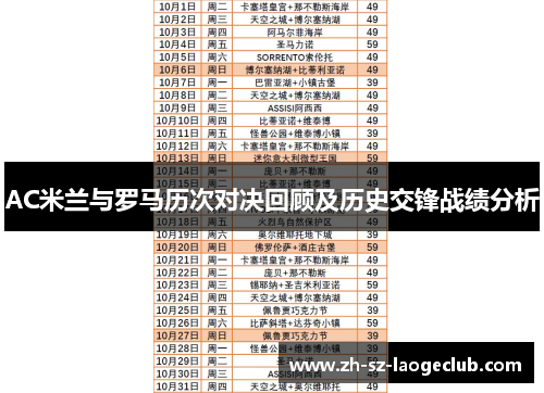 AC米兰与罗马历次对决回顾及历史交锋战绩分析