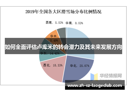 如何全面评估卢库米的转会潜力及其未来发展方向