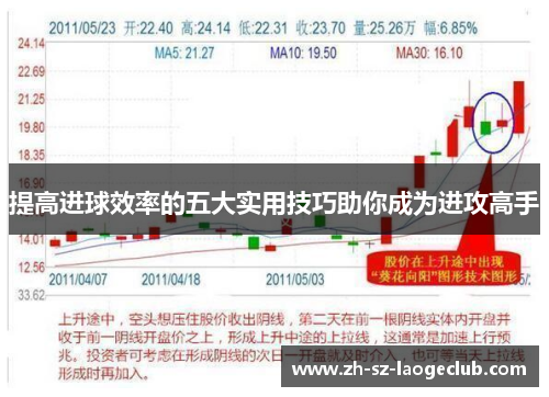 提高进球效率的五大实用技巧助你成为进攻高手