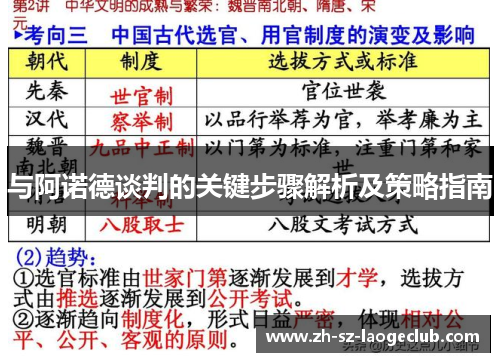 与阿诺德谈判的关键步骤解析及策略指南
