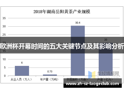欧洲杯开幕时间的五大关键节点及其影响分析