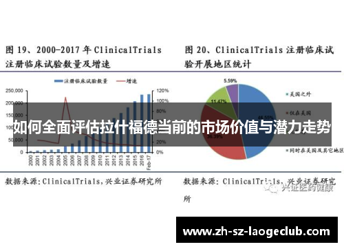 如何全面评估拉什福德当前的市场价值与潜力走势