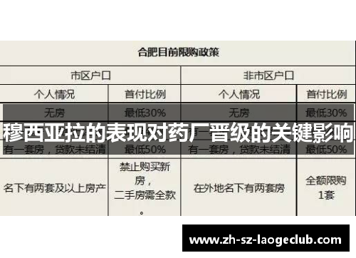 穆西亚拉的表现对药厂晋级的关键影响