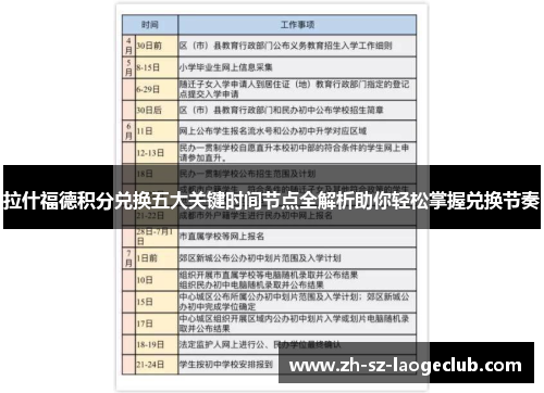 拉什福德积分兑换五大关键时间节点全解析助你轻松掌握兑换节奏