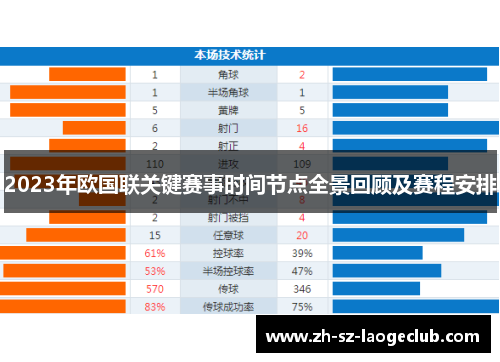 2023年欧国联关键赛事时间节点全景回顾及赛程安排