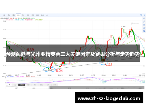 预测海港与光州亚精英赛三大关键因素及赛果分析与走势趋势