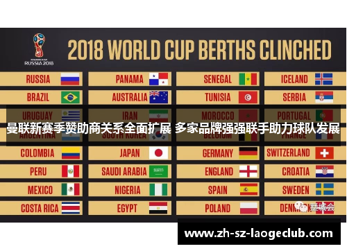 曼联新赛季赞助商关系全面扩展 多家品牌强强联手助力球队发展 曼联新赛季赞助商关系全面扩展 多家品牌强强联手助力球队发展