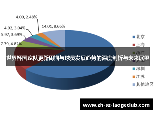 世界杯国家队更新周期与球员发展趋势的深度剖析与未来展望 世界杯国家队更新周期与球员发展趋势的深度剖析与未来展望