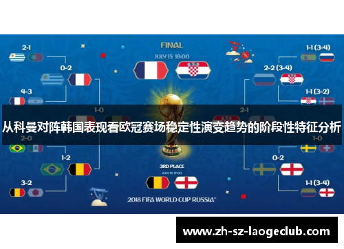 从科曼对阵韩国表现看欧冠赛场稳定性演变趋势的阶段性特征分析 从科曼对阵韩国表现看欧冠赛场稳定性演变趋势的阶段性特征分析