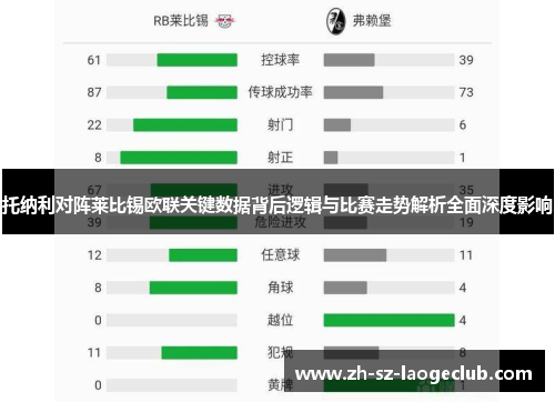 托纳利对阵莱比锡欧联关键数据背后逻辑与比赛走势解析全面深度影响 托纳利对阵莱比锡欧联关键数据背后逻辑与比赛走势解析全面深度影响
