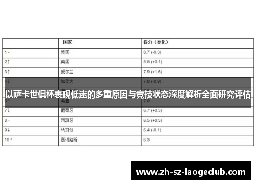 以萨卡世俱杯表现低迷的多重原因与竞技状态深度解析全面研究评估 以萨卡世俱杯表现低迷的多重原因与竞技状态深度解析全面研究评估