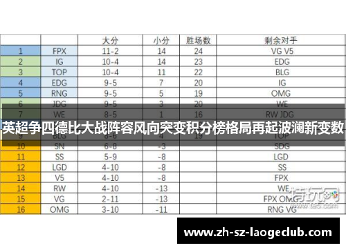 英超争四德比大战阵容风向突变积分榜格局再起波澜新变数
