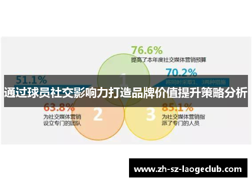 通过球员社交影响力打造品牌价值提升策略分析